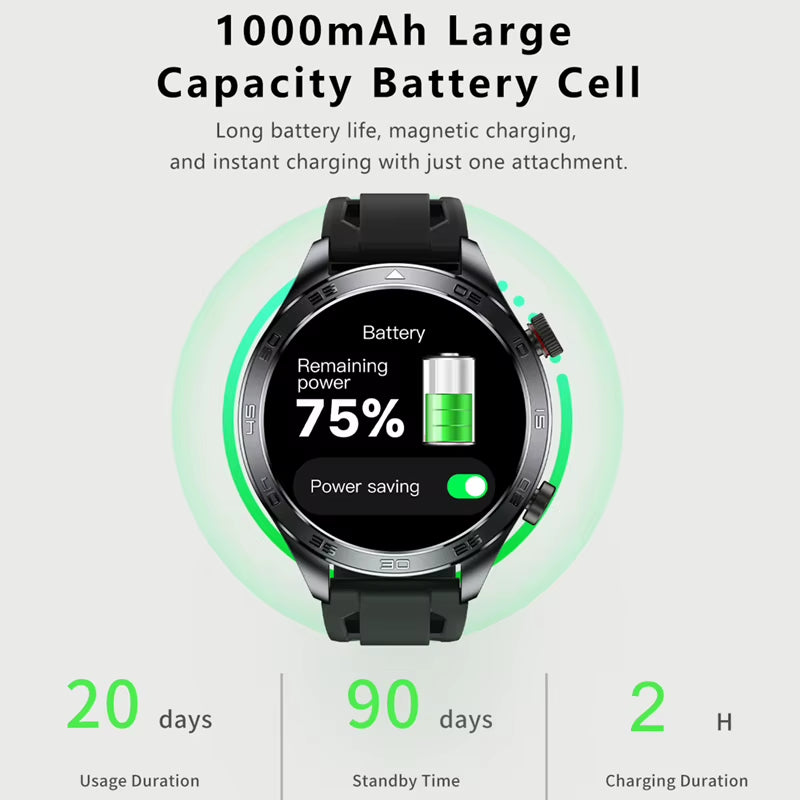 GPS Track Smart Watch AMOLED Screen Always Show Time Sports Fitness Heart Rate IP68 Waterproof Compass Call 2026 New Smartwatch